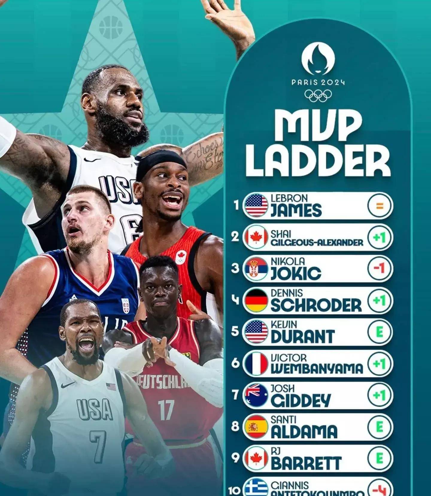 开云中国官网入口 法国队nba 